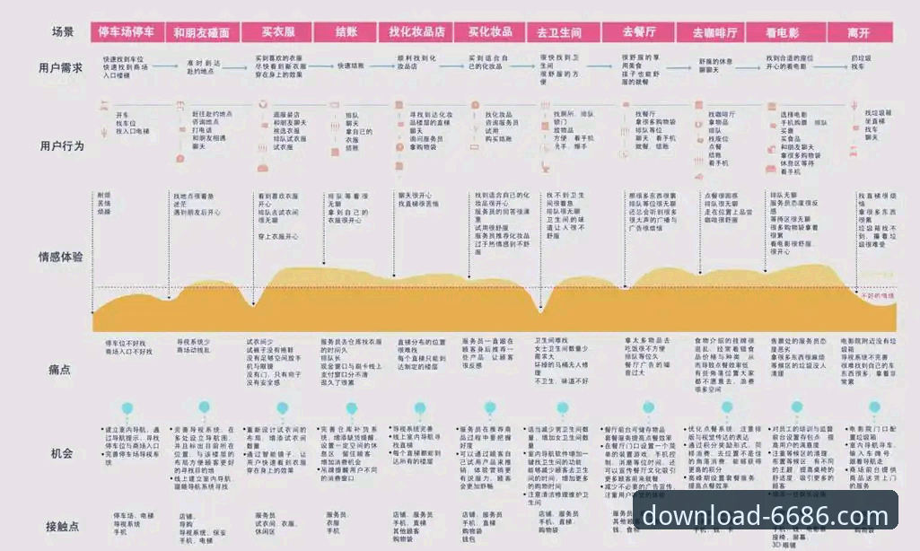官方版特点怎么样 6686官方版特点全面解析:从用户体验到版本迭代的深度分析